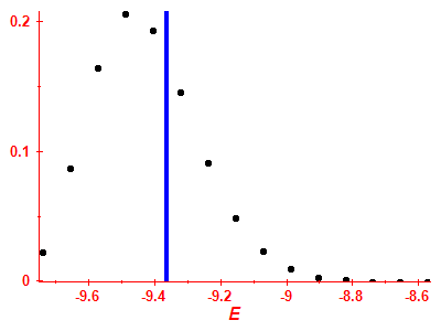 Strength function
